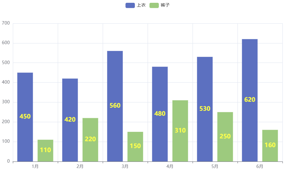 pyecharts改变标签字体样式