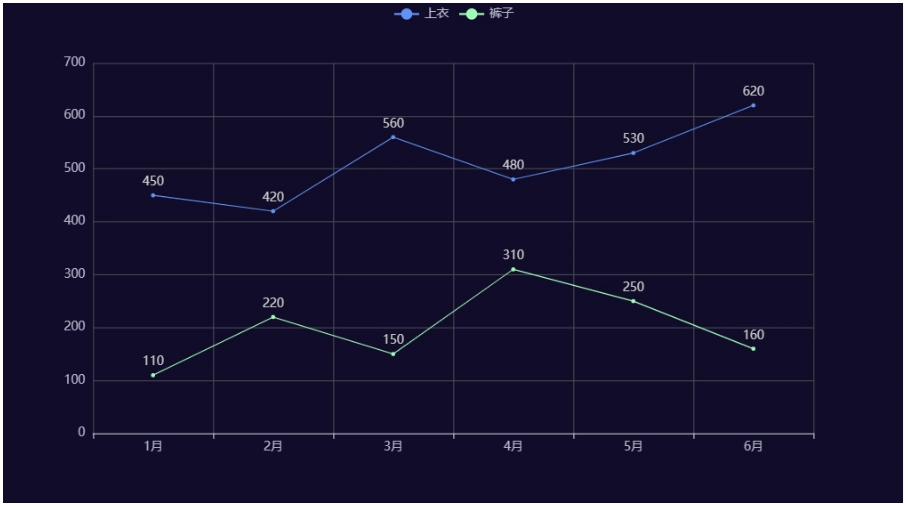 pyecharts设置暗色主题
