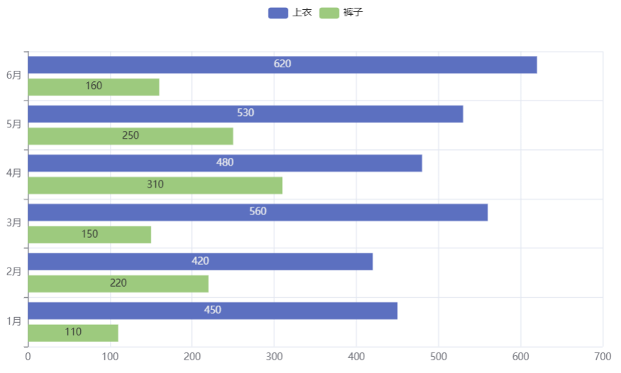 pyecharts横向柱状图(条形图)