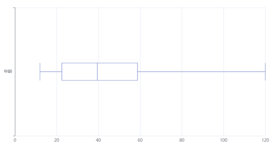 pyecharts箱线图横向显示
