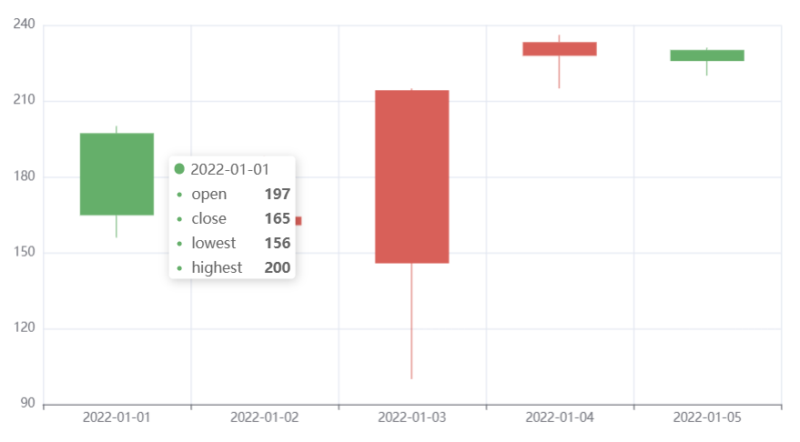 Pyecharts K 线图的提示框
