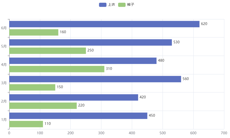 pyecharts改变标签位置
