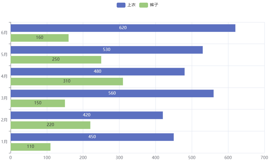 pyecharts标签默认位置