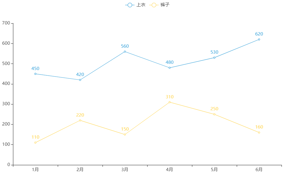 pyecharts设置亮色主题