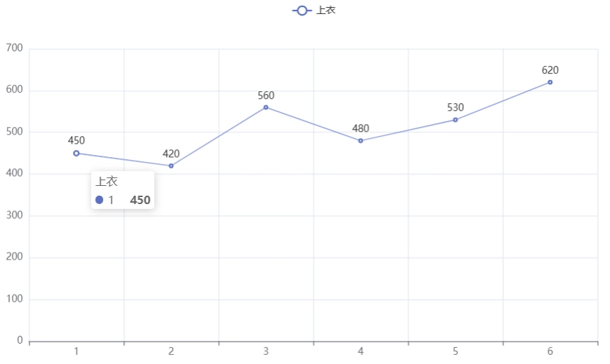 pyecharts折线图的提示框