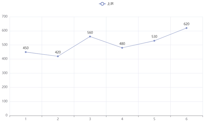 pyecharts 折线图x轴数据是“字符串”