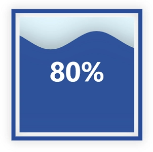 pyecharts水球图shape='rect'