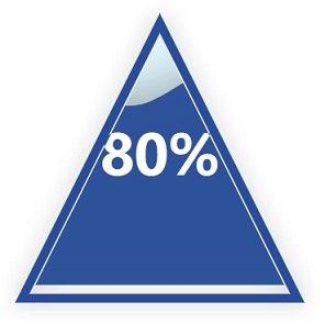 pyecharts水球图shape='triangle'