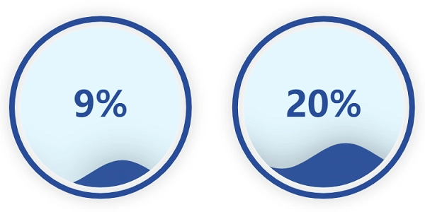 pyecharts多水球图