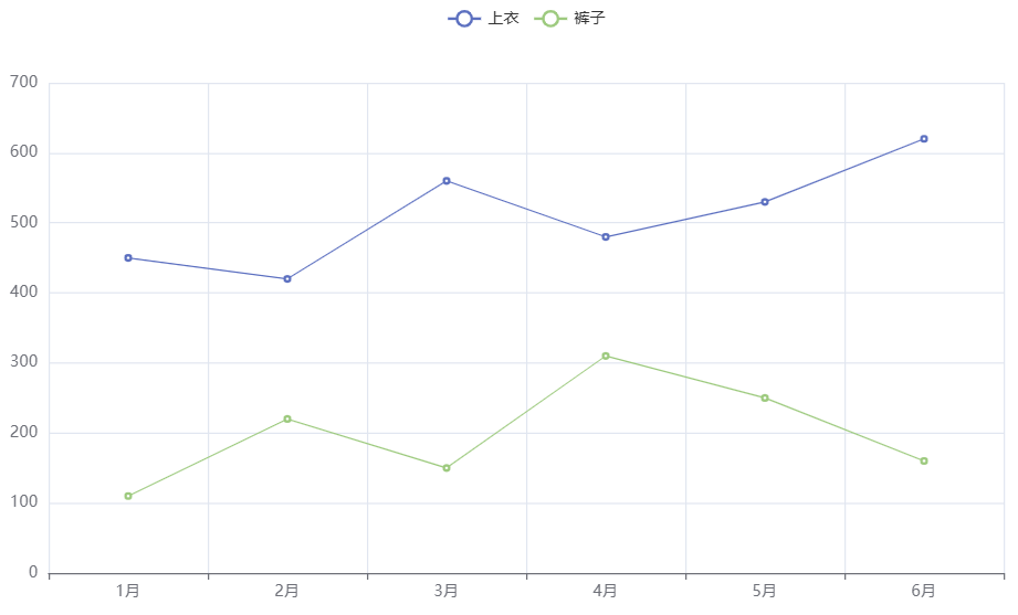 pyecharts隐藏标签