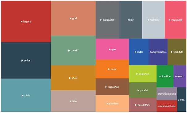 pyecharts矩形树图