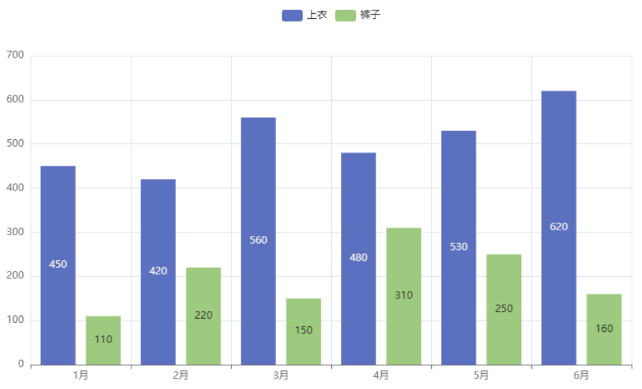 pyecharts保存图片示例