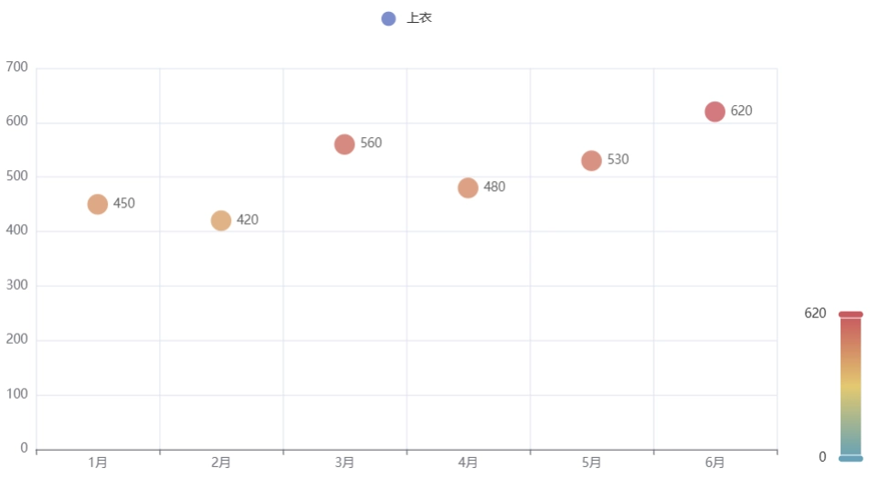 pyecharts散点图min_=0