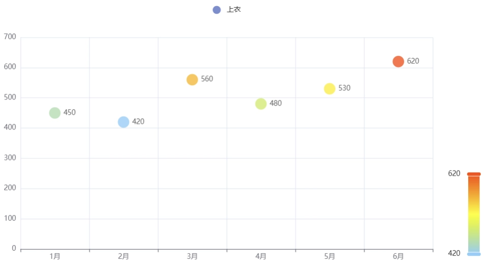 pyecharts散点图自定义颜色