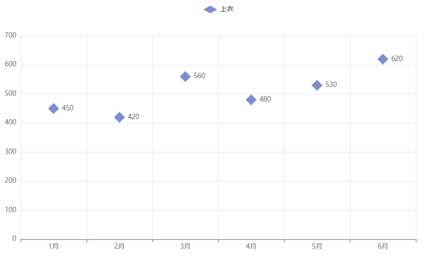 pyecharts散点图symbol='diamond'