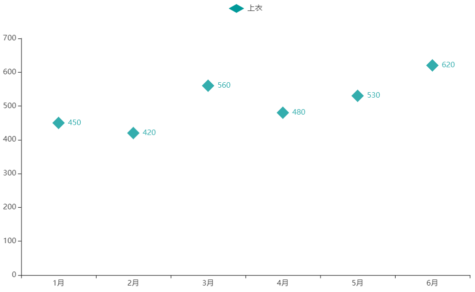 pyecharts散点图的散点颜色