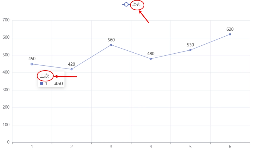 pyecharts series_name(系列名)