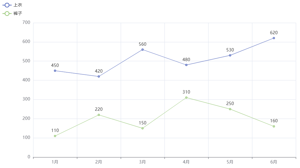 pyecharts设置图例位置