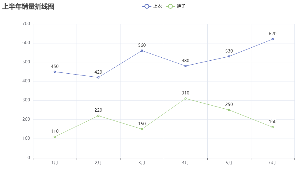 pyecharts设置主标题