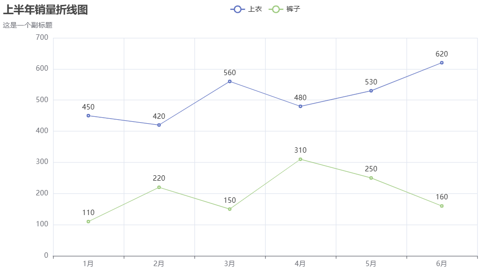 pyecharts设置副标题