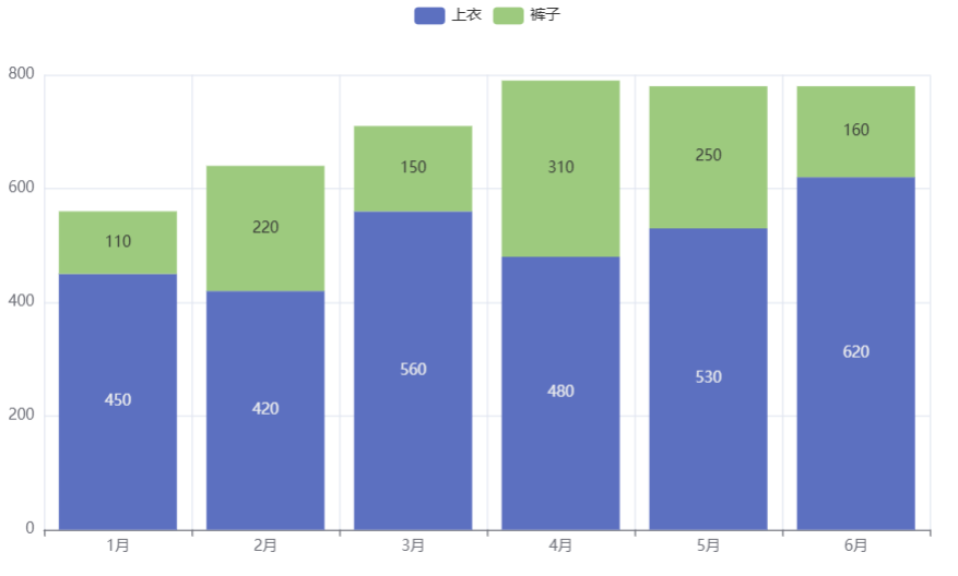 pyecharts堆叠柱状图