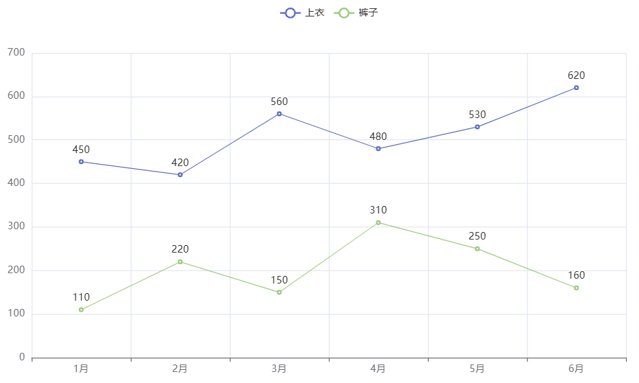 pyecharts提示框默认效果