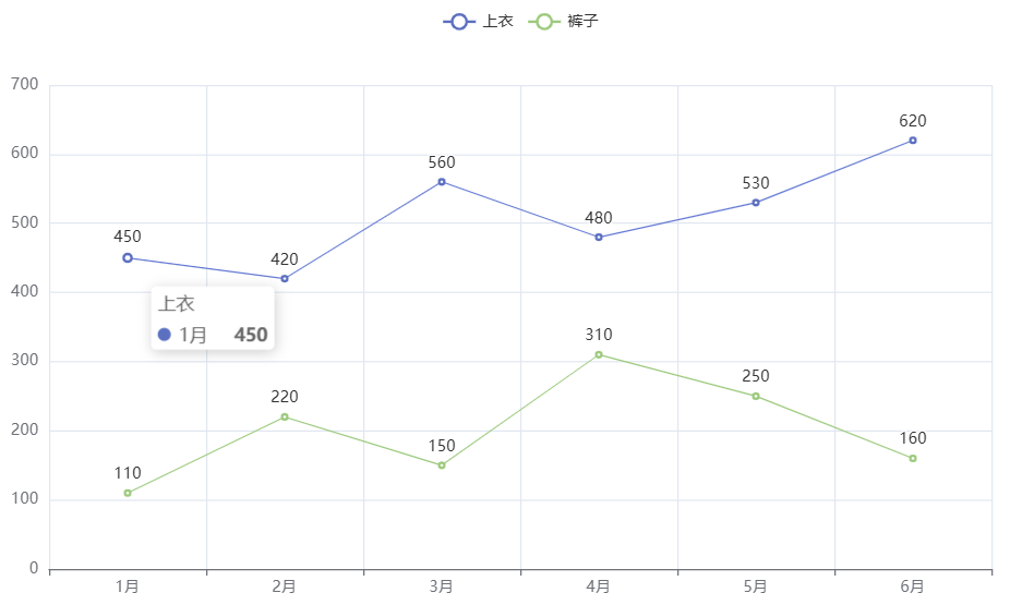 pyecharts鼠标移动的提示框效果1