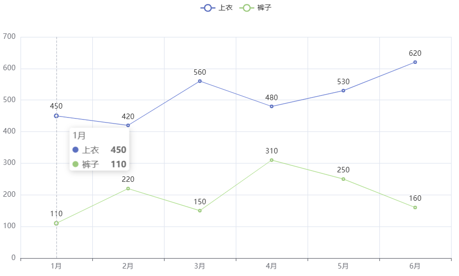 pyecharts鼠标移动的提示框效果2