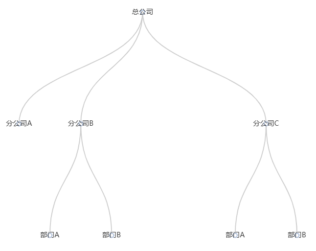 pyecharts树图改变方向