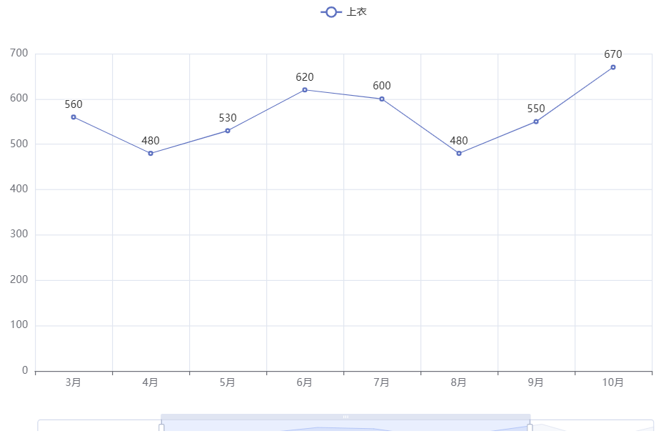 pyecharts添加区域缩放