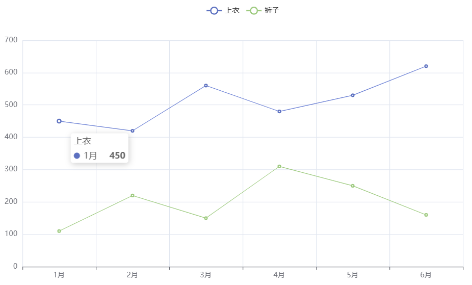 pyecharts显示提示框