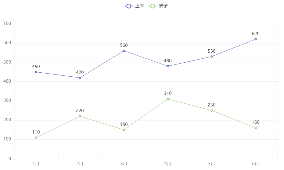 pyecharts关闭动画