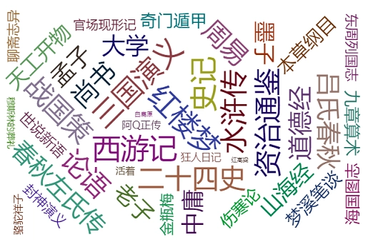 pyecharts 词云图改变字体大小1