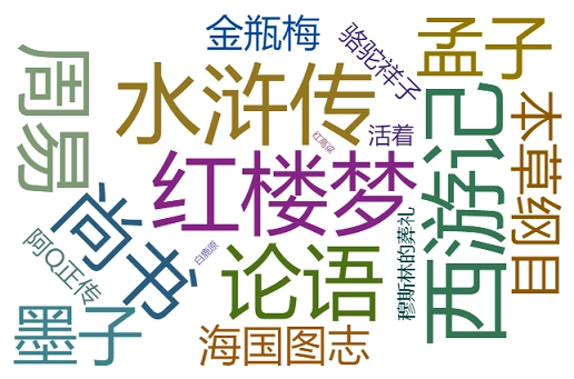 pyecharts 词云图改变字体大小2