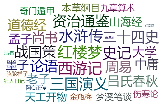 pyecharts 词云图的形状