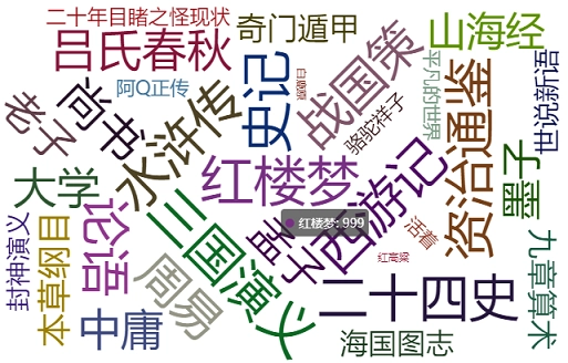 pyecharts 词云图的提示框