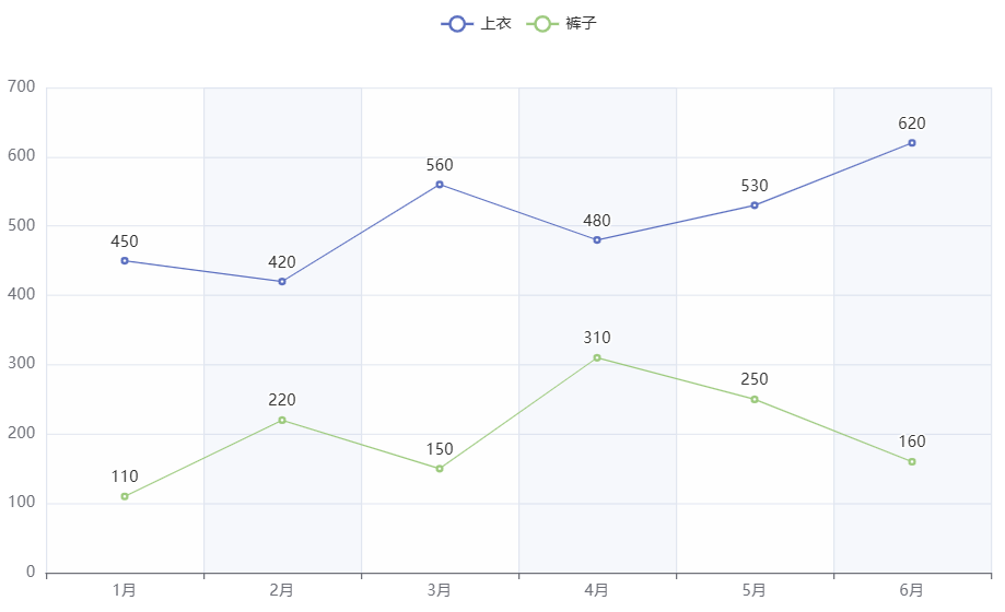 pyecharts设置x轴上的分割区域