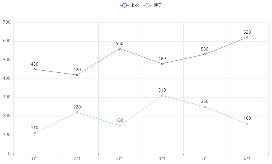 pyecharts只设置xaxis_opts