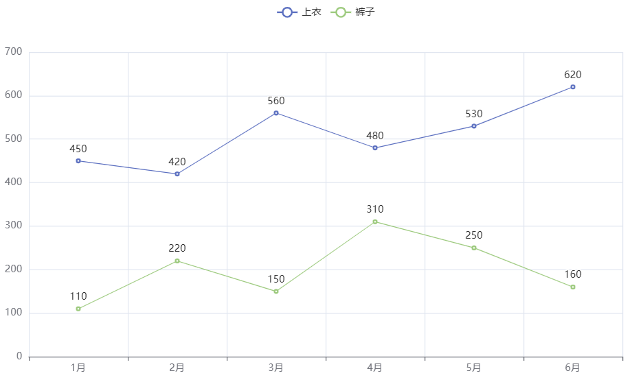 pyecharts同时设置axis_opts和yaxis_opts