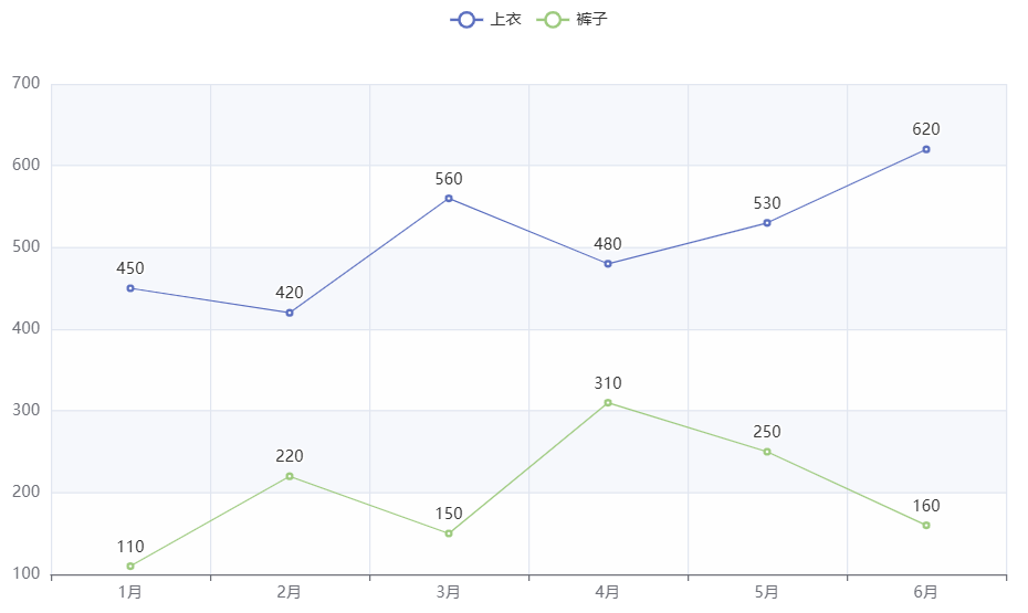 pyecharts设置y轴上的分割区域