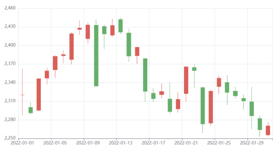 pyecharts 基本 K 线图