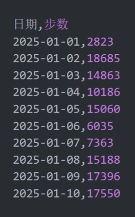 steps.csv部分内容