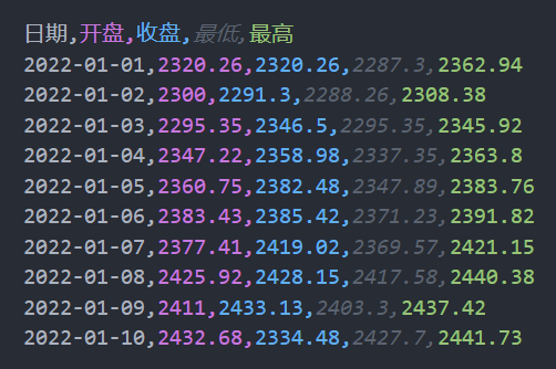 stock.csv部分数据