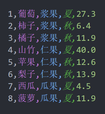 以追加的方式写入 CSV 文件