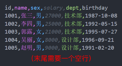 CSV 文件末尾需要一个空行