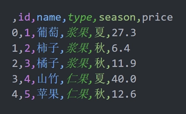 包含行名的 CSV 文件