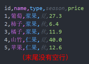 末尾没有空行的 CSV 文件