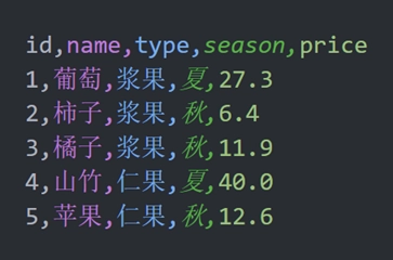 不包含行名的 CSV 文件