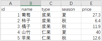 fruits.xlsx 文件内容
