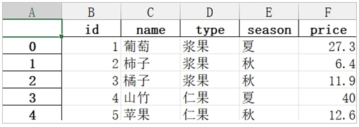 包含行名的 Excel 文件